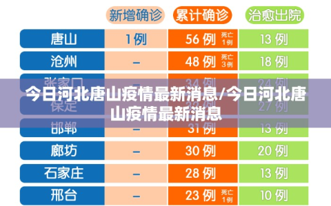 今日河北唐山疫情最新消息/今日河北唐山疫情最新消息