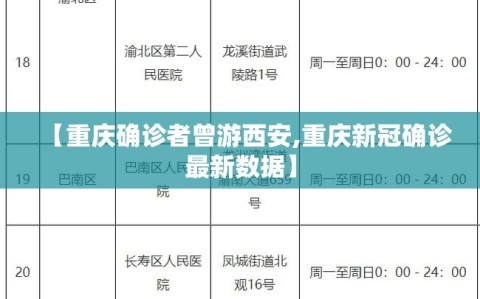 【重庆确诊者曾游西安,重庆新冠确诊最新数据】