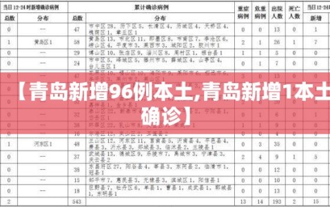 【青岛新增96例本土,青岛新增1本土确诊】