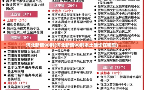 河北新增90例(河北新增90例本土确诊在哪里)