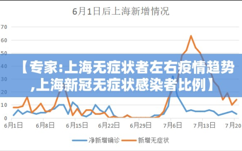 【专家:上海无症状者左右疫情趋势,上海新冠无症状感染者比例】
