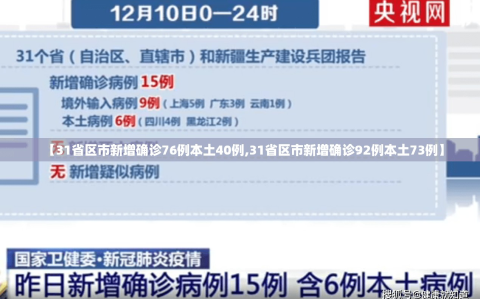 【31省区市新增确诊76例本土40例,31省区市新增确诊92例本土73例】