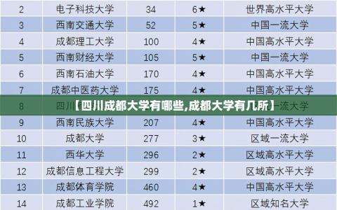 【四川成都大学有哪些,成都大学有几所】