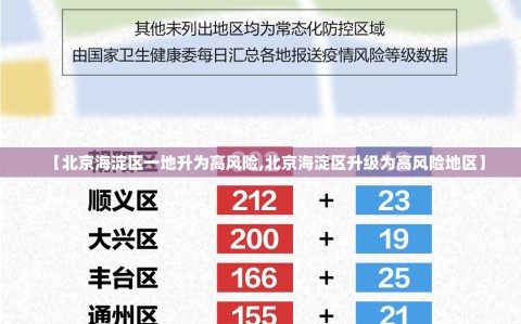【北京海淀区一地升为高风险,北京海淀区升级为高风险地区】