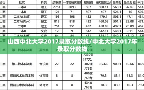 山西中北大学2017录取分数线/中北大学2017年录取分数线
