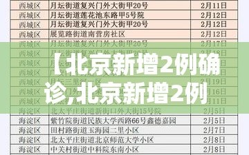【北京新增2例确诊,北京新增2例确诊活动轨迹】