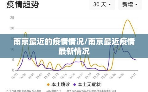 南京最近的疫情情况/南京最近疫情最新情况