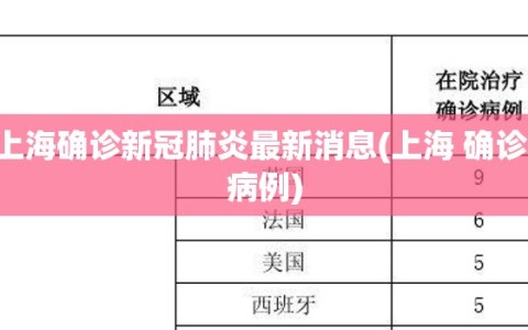 上海确诊新冠肺炎最新消息(上海 确诊 病例)