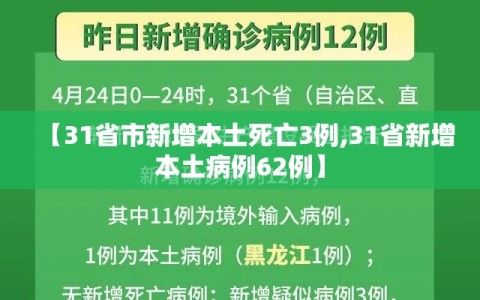 【31省市新增本土死亡3例,31省新增本土病例62例】