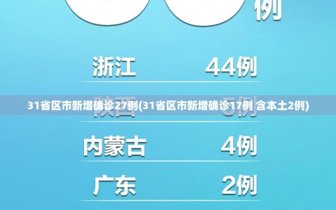 31省区市新增确诊27例(31省区市新增确诊17例 含本土2例)