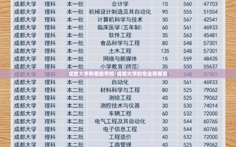 成都大学有哪些学校/成都大学的专业有哪些