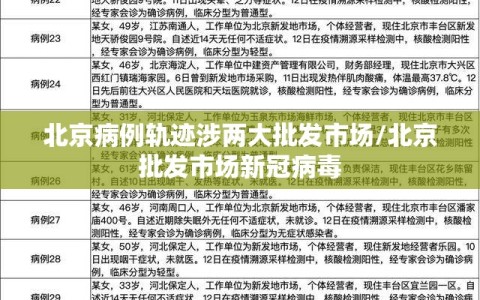 北京病例轨迹涉两大批发市场/北京批发市场新冠病毒