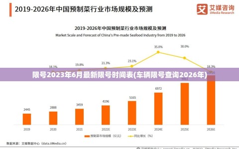 限号2023年6月最新限号时间表(车辆限号查询2026年)