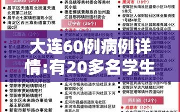 大连60例病例详情:有20多名学生/大连疫情学生感染