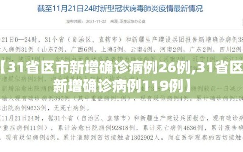 【31省区市新增确诊病例26例,31省区市新增确诊病例119例】