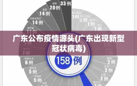 广东公布疫情源头(广东出现新型冠状病毒)
