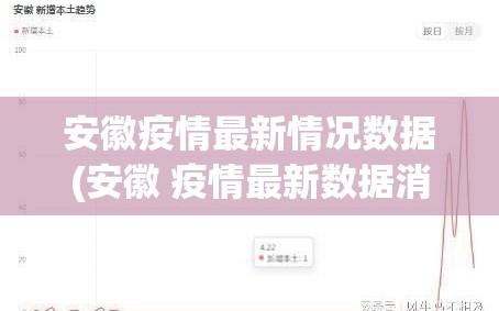 安徽疫情最新情况数据(安徽 疫情最新数据消息)