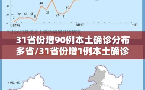 31省份增90例本土确诊分布多省/31省份增1例本土确诊