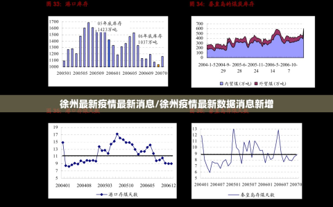 徐州最新疫情最新消息/徐州疫情最新数据消息新增