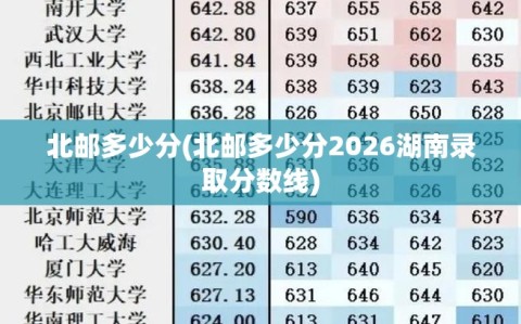 北邮多少分(北邮多少分2026湖南录取分数线)