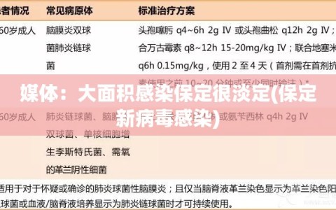 媒体：大面积感染保定很淡定(保定新病毒感染)