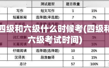 四级和六级什么时候考(四级和六级考试时间)