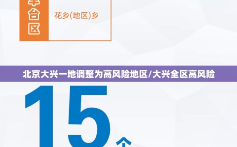 北京大兴一地调整为高风险地区/大兴全区高风险