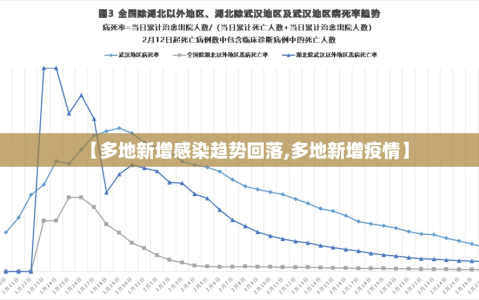 【多地新增感染趋势回落,多地新增疫情】