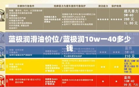 蓝极润滑油价位/蓝极润10w一40多少钱