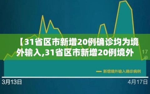 【31省区市新增20例确诊均为境外输入,31省区市新增20例境外输入病例】
