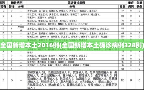 全国新增本土2016例(全国新增本土确诊病例328例)