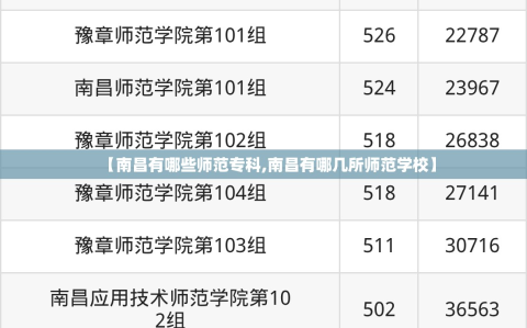 【南昌有哪些师范专科,南昌有哪几所师范学校】