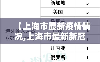 【上海市最新疫情情况,上海市最新新冠疫情】