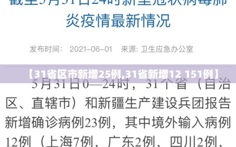 【31省区市新增25例,31省新增12 151例】