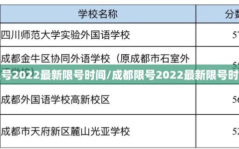 成都限号2022最新限号时间/成都限号2022最新限号时间查询