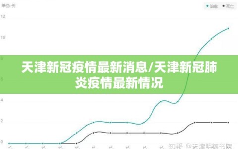 天津新冠疫情最新消息/天津新冠肺炎疫情最新情况