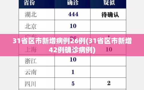 31省区市新增病例26例(31省区市新增42例确诊病例)