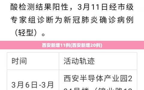 西安新增11例(西安新增20例)