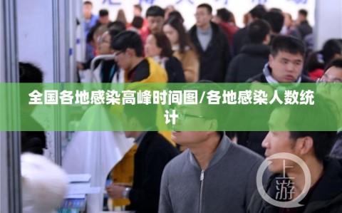 全国各地感染高峰时间图/各地感染人数统计