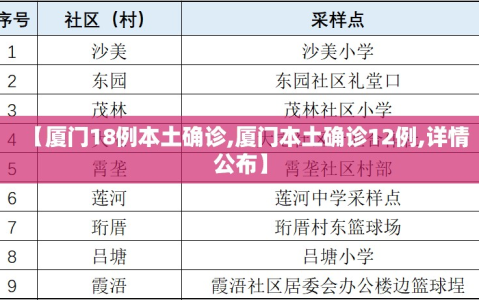 【厦门18例本土确诊,厦门本土确诊12例,详情公布】