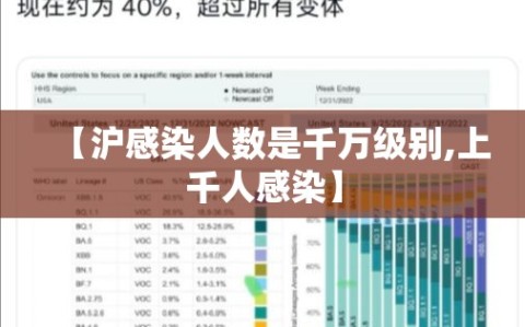 【沪感染人数是千万级别,上千人感染】
