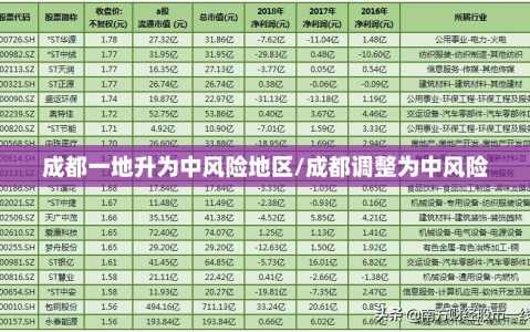 成都一地升为中风险地区/成都调整为中风险
