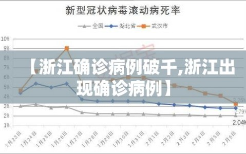 【浙江确诊病例破千,浙江出现确诊病例】