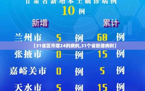 【31省区市增24例病例,31个省新增病例】