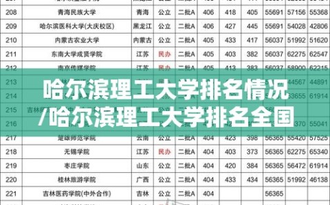 哈尔滨理工大学排名情况/哈尔滨理工大学排名全国几位