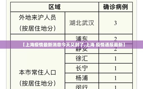 【上海疫情最新消息今天又封了,上海 疫情通报最新】