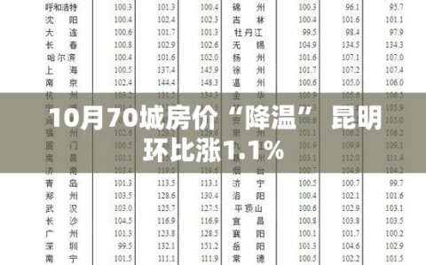 10月70城房价“降温” 昆明环比涨1.1%