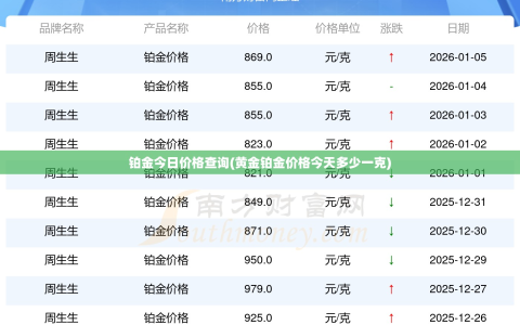 铂金今日价格查询(黄金铂金价格今天多少一克)