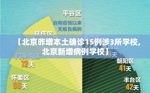 【北京昨增本土确诊15例涉3所学校,北京新增病例学校】
