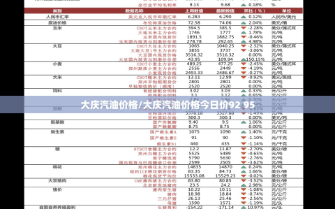 大庆汽油价格/大庆汽油价格今日价92 95
